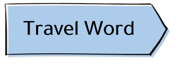 Travel Word